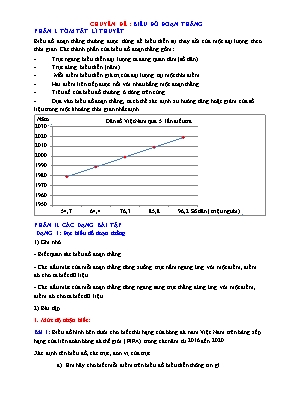 Chuyên đề Toán Lớp 7 - Chuyên đề Biểu đồ đoạn thẳng (Có lời giải)